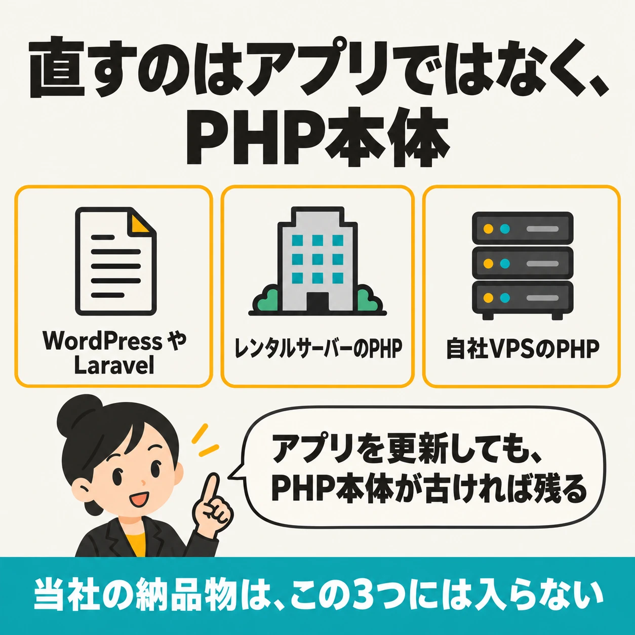 直すのはアプリではなくPHP本体。WordPress、レンタルサーバー、自社VPSが対象で、当社の納品物はこの3つに入らない