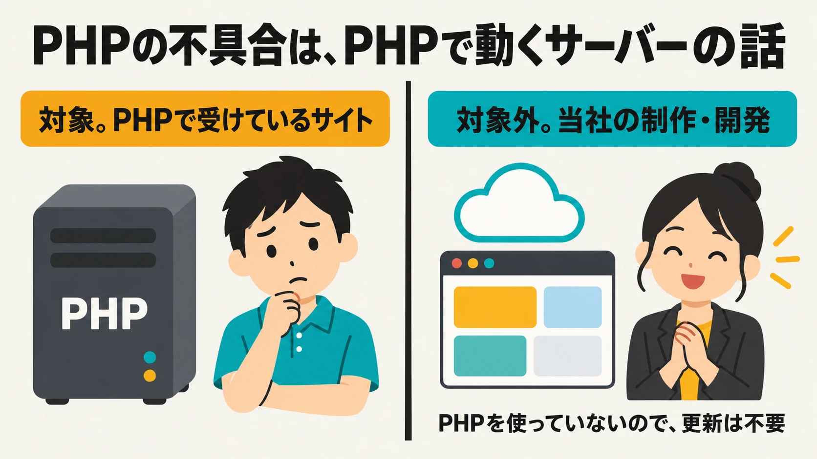 PHPの不具合はPHPで動くサーバーの話。左は対象のPHPサイト、右は対象外の当社の制作・開発